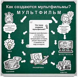 Комплекс занятий по созданию мультфильмов